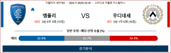 11월 26일 세리에A 엠폴리 우디네세 해외축구분석 스포츠분석