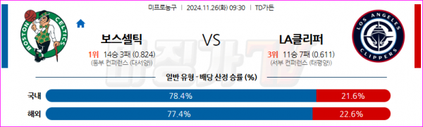 11월 26일 NBA 보스턴 셀틱스 LA클리퍼스 미국프로농구분석 스포츠분석