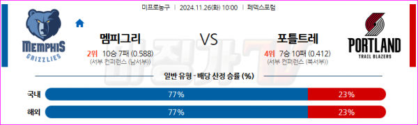 11월 26일 NBA 멤피스 그리즐리즈 포틀랜드 트레일블레이저 미국프로농구분석 스포츠분석