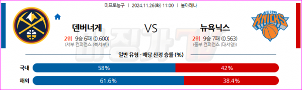 11월 26일 NBA 덴버 너겟츠 뉴욕 닉스 미국프로농구분석 스포츠분석