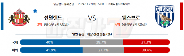 11월 27일 EPL 선덜랜드 AFC 웨스트 브로미치 앨비언 해외축구분석 스포츠분석