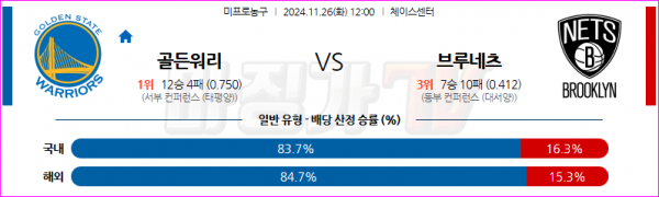 11월 26일 NBA 골든스테이트 워리어스 브루클린 네츠 미국프로농구분석 스포츠분석