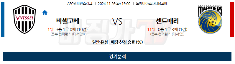 11월26일 19:00 AFC챔피언스리그 비셀 고베 센트럴 코스트 마리너스 FC