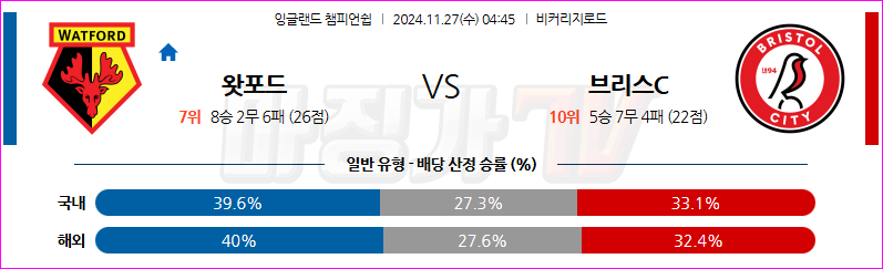 11월 27일 04:45 EPL 왓포드 브리스톨 시티 FC