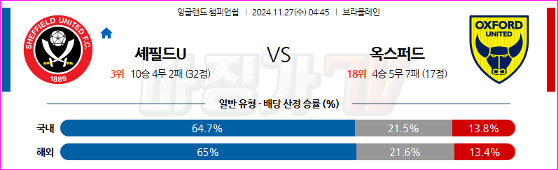 11월 27일 04:45 EPL 셰필드 유나이티드 옥스포드 유나이티드 FC