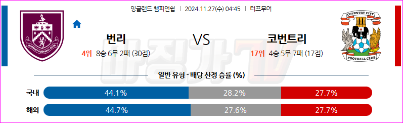 11월 27일 04:45 EPL 번리 코번트리 시티