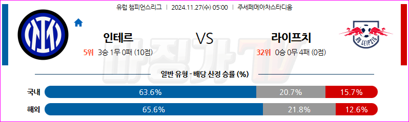 11월 27일 05:00 UEFA 챔피언스리그 인터 밀란 RB 라이프치히