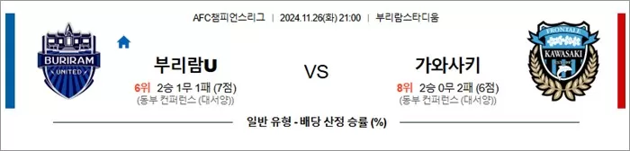 11월 26-27일 ACLE 6경기