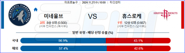 2024 11월 27일 미네소타 팀버울브스 휴스턴 로키츠  NBA 분석