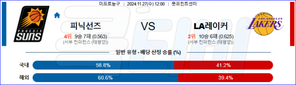 2024 11월 27일 피닉스선즈 LA레이커스  NBA 분석