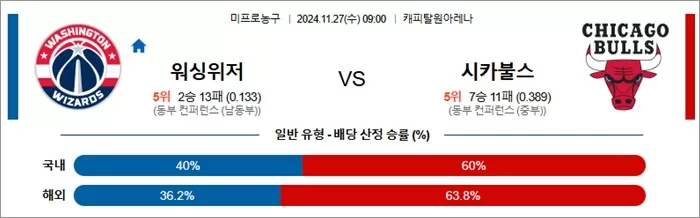 11월 27일 NBA 5경기