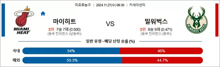 11월 27일 NBA 5경기