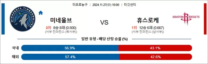 11월 27일 NBA 5경기