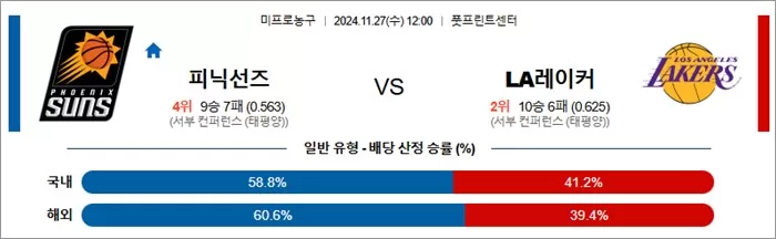 11월 27일 NBA 5경기