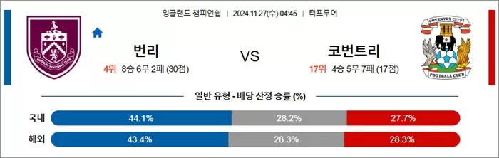 11월 27일 EFL챔 7경기