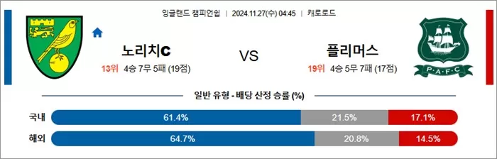 11월 27일 EFL챔 7경기