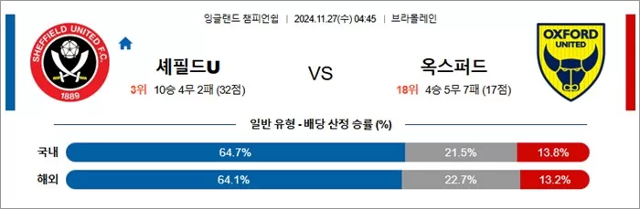 11월 27일 EFL챔 7경기