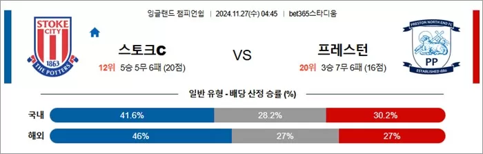 11월 27일 EFL챔 7경기