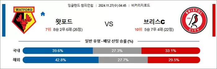 11월 27일 EFL챔 7경기