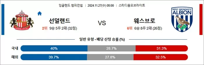 11월 27일 EFL챔 7경기