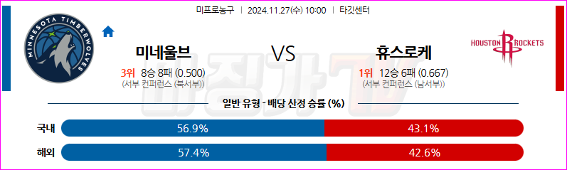 11월 27일 10:00 NBA 미네소타 울브스 휴스턴 로켓츠