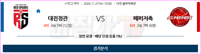 11월 27일 19:00 V-리그 (여) 정관장 페퍼저축은행