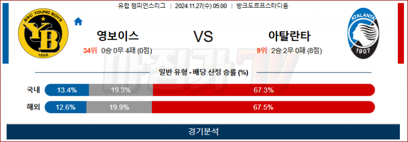 11월 27일 05:00 UEFA CL 영보이스 아탈란타