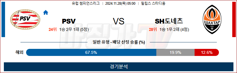 11월 28일 05:00 UEFA CL PSV 샤흐타르