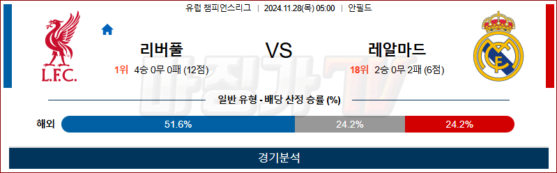 11월 28일 05:00 UEFA CL 리버풀 레알마드리드