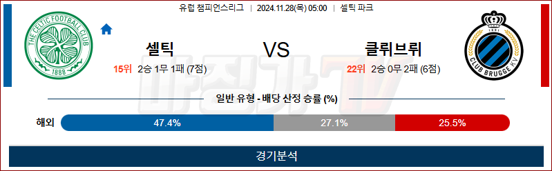 11월 28일 05:00 UEFA CL 셀틱 클럽브뤼헤