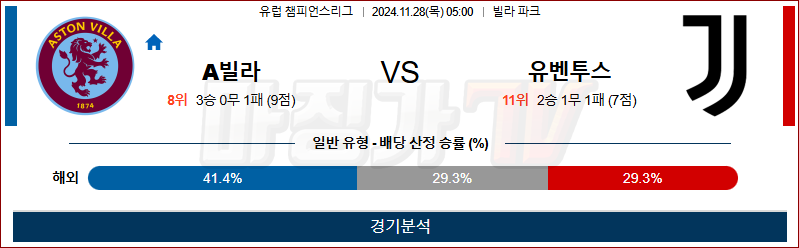 11월 28일 05:00 UEFA CL 애스턴빌라 유벤투스