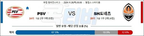 2024 11월 28일 PSV 에인트호벤 샤흐타르 도네츠크  UEFA챔피언스리그 분석