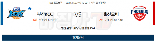 11월 27일 KBL 부산KCC 울산모비스 국내외농구분석 스포츠분석