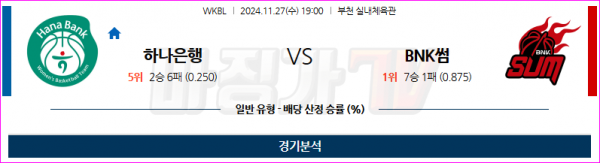 11월 27일 WKBL 하나원큐 BNK썸 국내외농구분석 스포츠분석