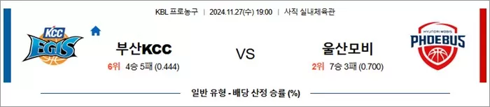 11월 27일 KBL 2경기