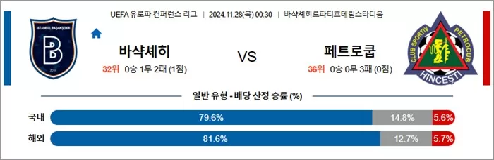 11월 28일 UECL 바샥셰히 페트로쿱