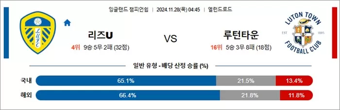 11월 28일 EFL챔 5경기