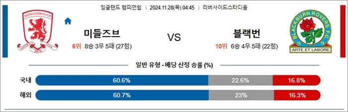 11월 28일 EFL챔 5경기