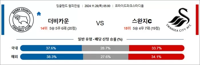 11월 28일 EFL챔 5경기