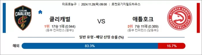 11월 28일 NBA 14경기