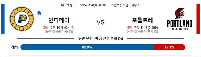 11월 28일 NBA 14경기