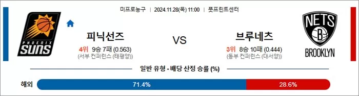 11월 28일 NBA 14경기