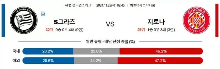 11월 28일 UCL 9경기