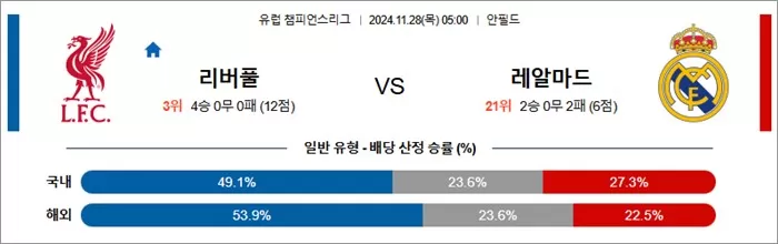 11월 28일 UCL 9경기