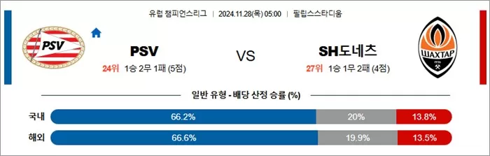 11월 28일 UCL 9경기