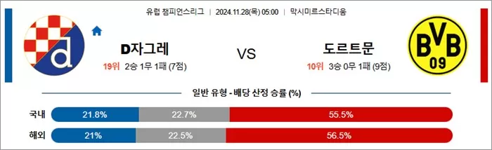 11월 28일 UCL 9경기