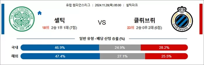 11월 28일 UCL 9경기