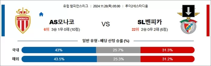 11월 28일 UCL 9경기