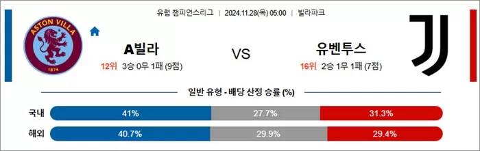 11월 28일 UCL 9경기