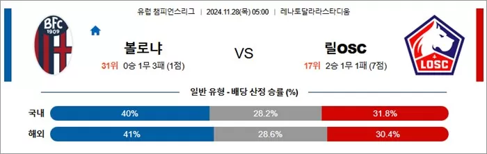 11월 28일 UCL 9경기